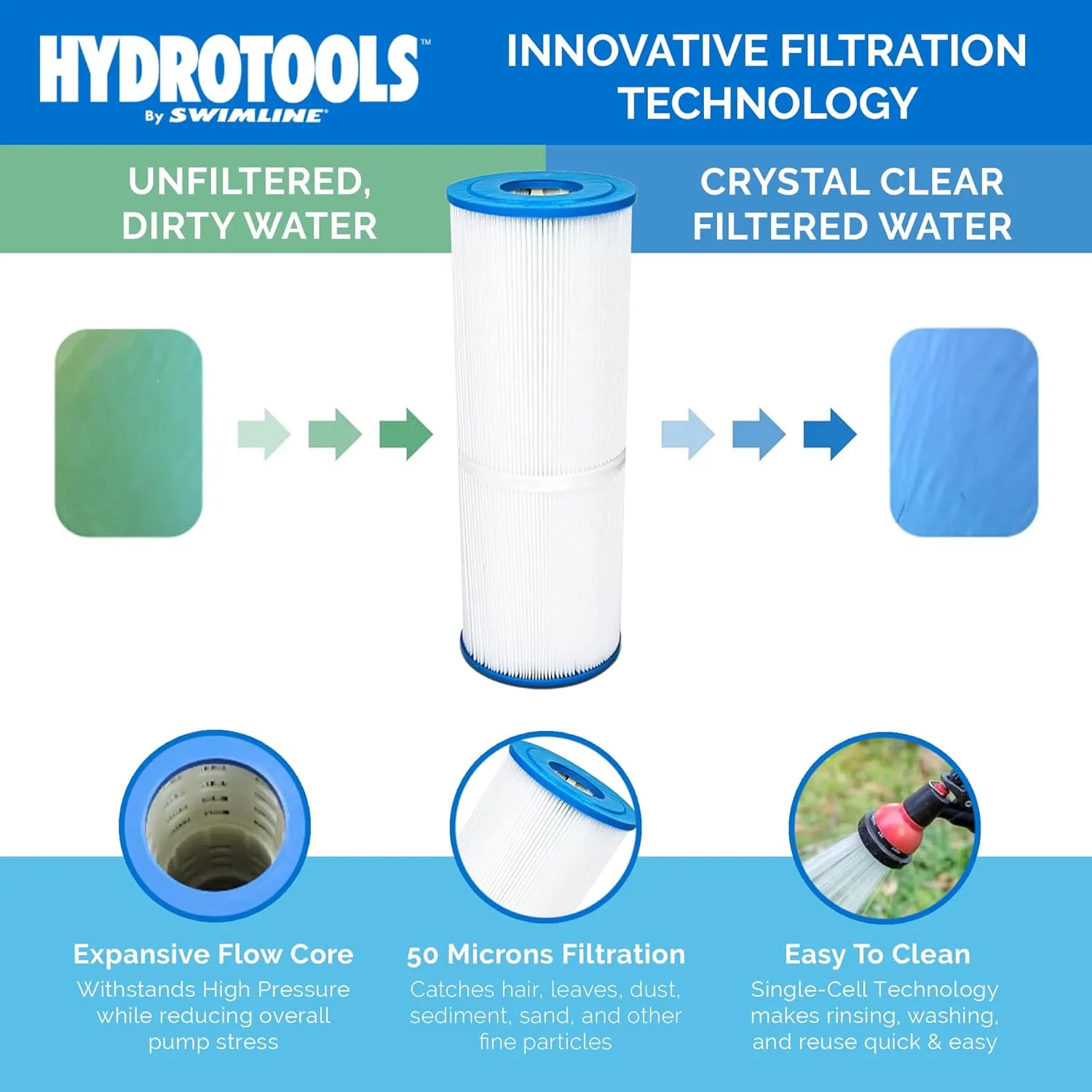 SWIMLINE HYDROTOOLS Above-Ground Pool Cartridge Tank & Replacement Filter Element - 90 Sq. Ft. High-Performance Filtration, Sure-Flo Pro System, Pump or Base Not Included