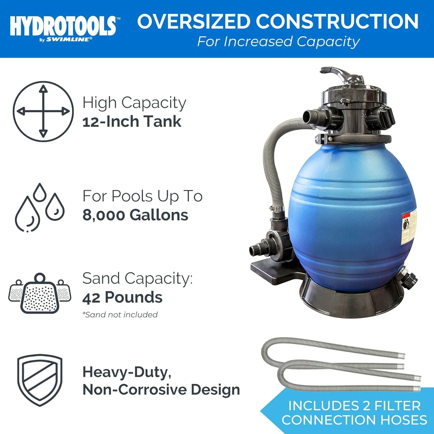 SWIMLINE HYDROTOOLS Complete Sand Filter System, 12" Tank - for Above-Ground Pools Up to 8,000 Gallons, Single Speed Pump, 0.3 THP, 1,980 GPH, 4-Way Multi-Port Valve, 42 lb Capacity