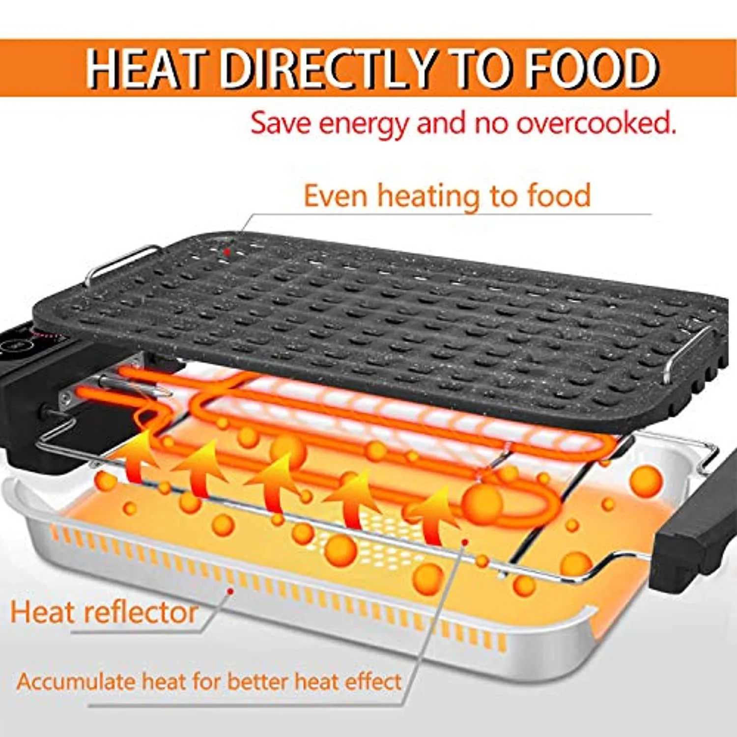 TECHWOOD Indoor Smokeless Grill Techwood 1500W Electric BBQ Grill with Tempered Glass Lid, Compact & Portable Non-stick BBQ Grill with Turbo Smoke Extractor Technology, LED Smart Control panel