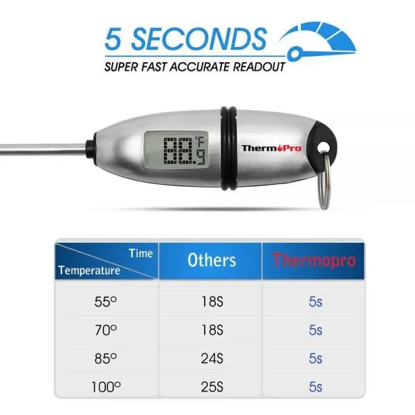 ThermoPro TP-02S Digital Instant-Read Thermometer