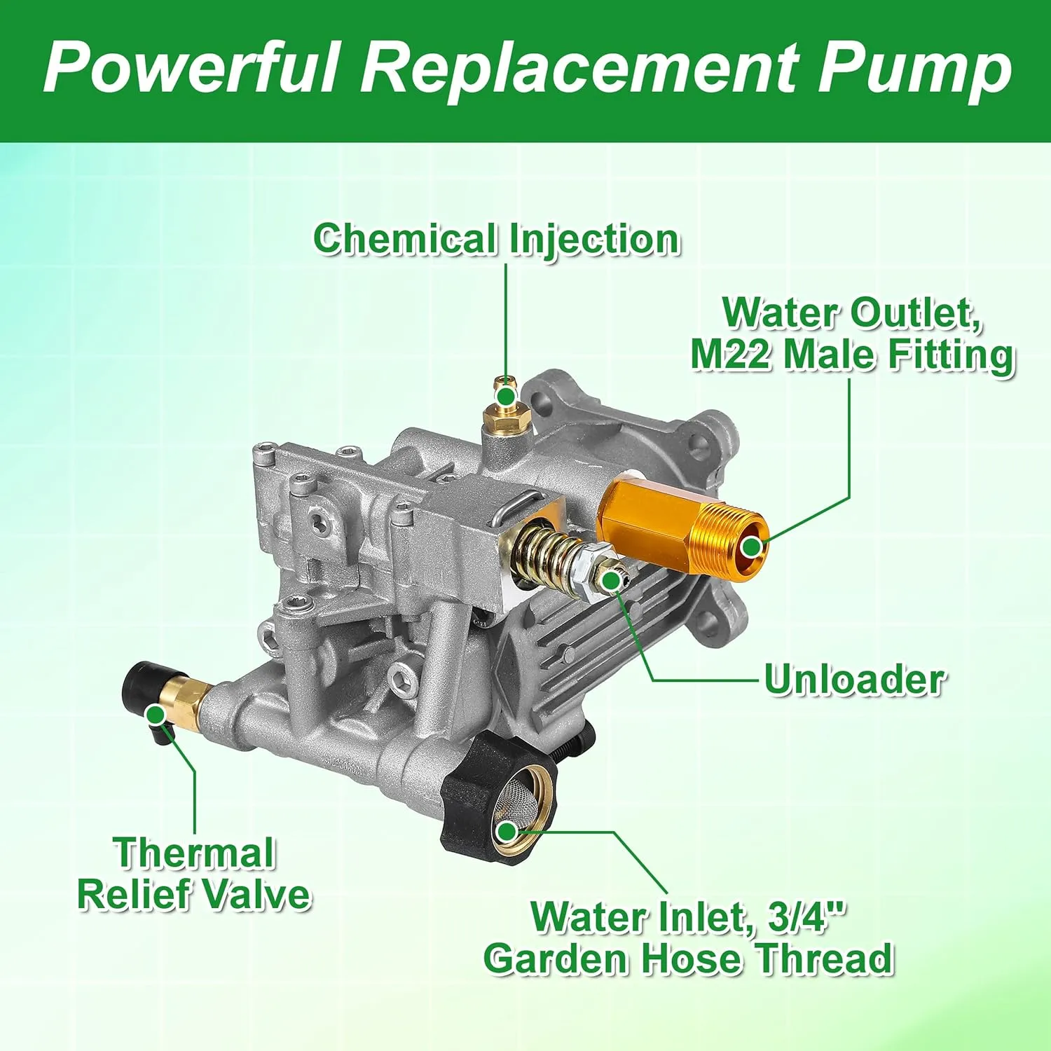 Tool Daily 3/4" Shaft Horizontal Pressure Washer Pump, Replacement Pumps for Cold Water Gas Power Washer, 2600-3000 PSI, 2.4 GPM, Compatible with Honda, Simpson, Ryobi and More Pressure Washer
