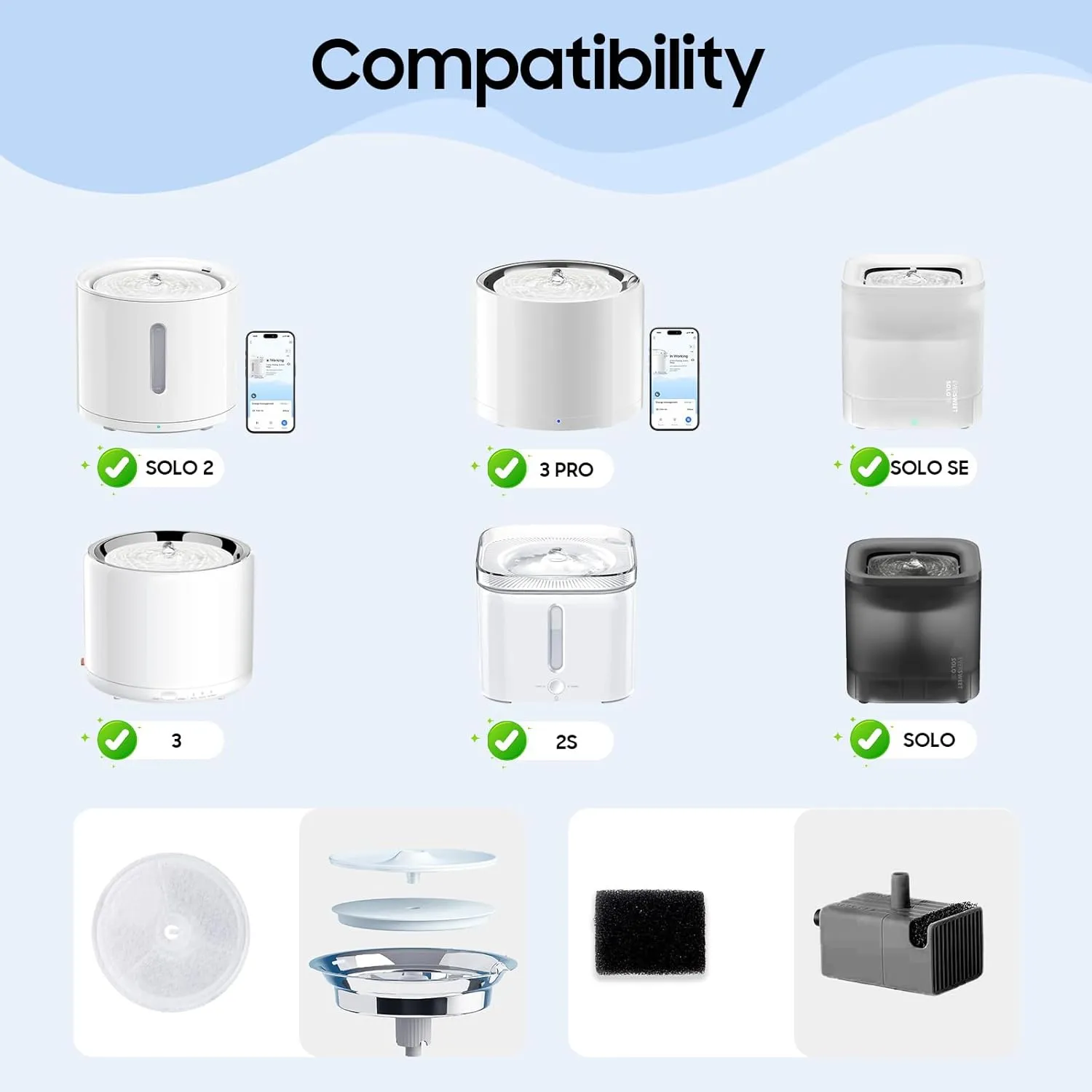 Upgraded Filter Unit 3.0 Pet Cat Water Fountain Filters Fit For E versweet Solo 2/Solo SE, E versweet 3 Pro/2S/3, Including Replacement Filters (6 pcs) and Replaced Foam Pump Filter(6 pcs)