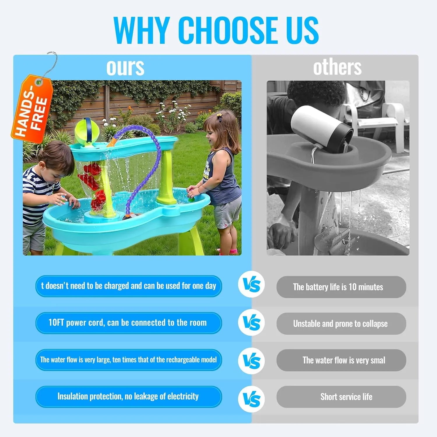 Water Table Pump Continuous Flow Summer Outdoor Splash Table Toys for Kids,Water Tables Accessories for Kids Toddlers