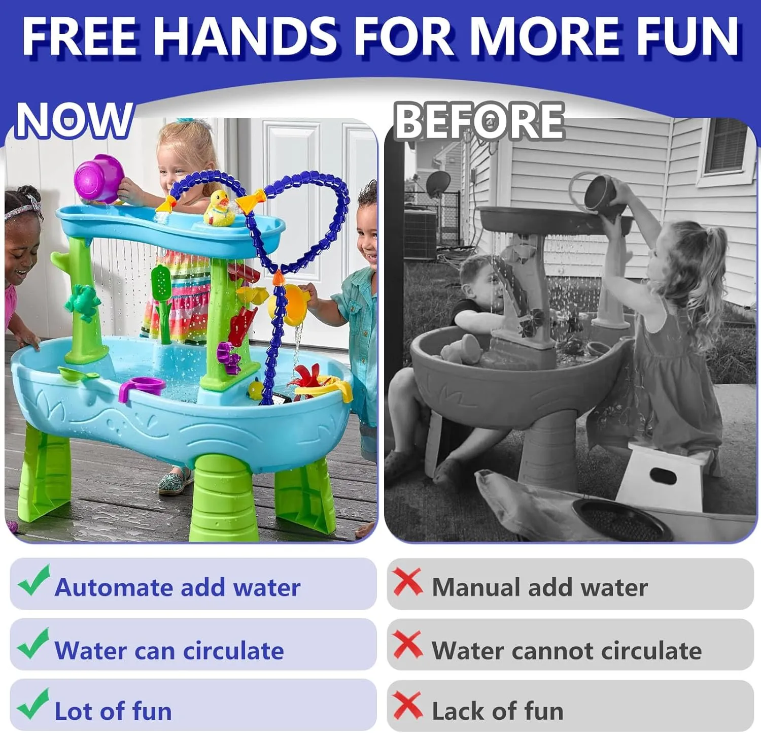 Water Table Pump,Water Table Water Pump for Kids Water Play Table,Toddler Two Way Water Table Pump Toys Compatible with Step2/Little Tikes Water Table,Large Water Volume,More Fun