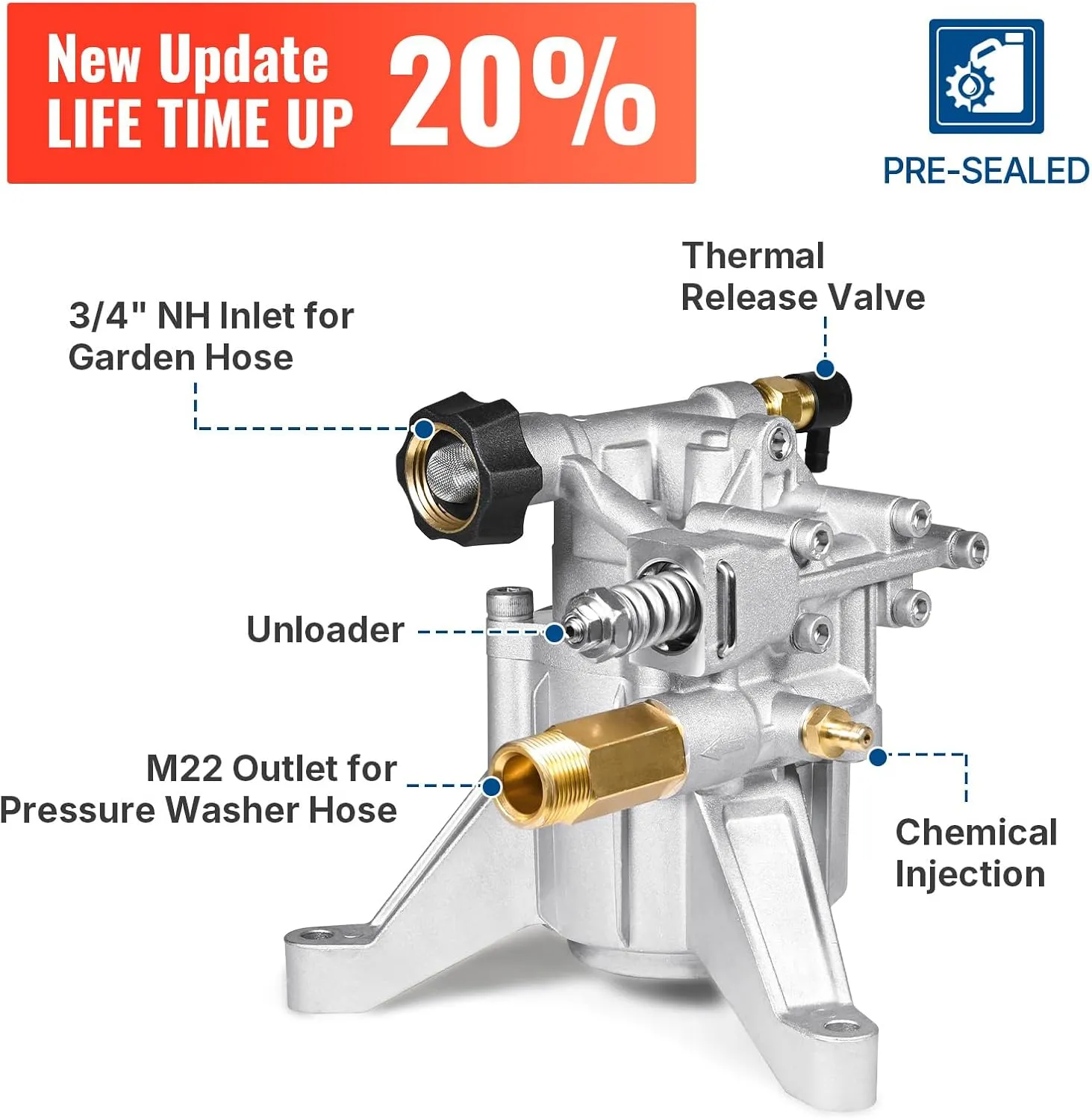 YAMATIC 7/8" Shaft Vertical Pressure Washer Pump 3000 PSI @ 2.5 GPM Replacement Pump for Power Washer Compatible with 308653045, 308653093, 308653052, 308653078, GCV190 Rear Inlet/Outlet