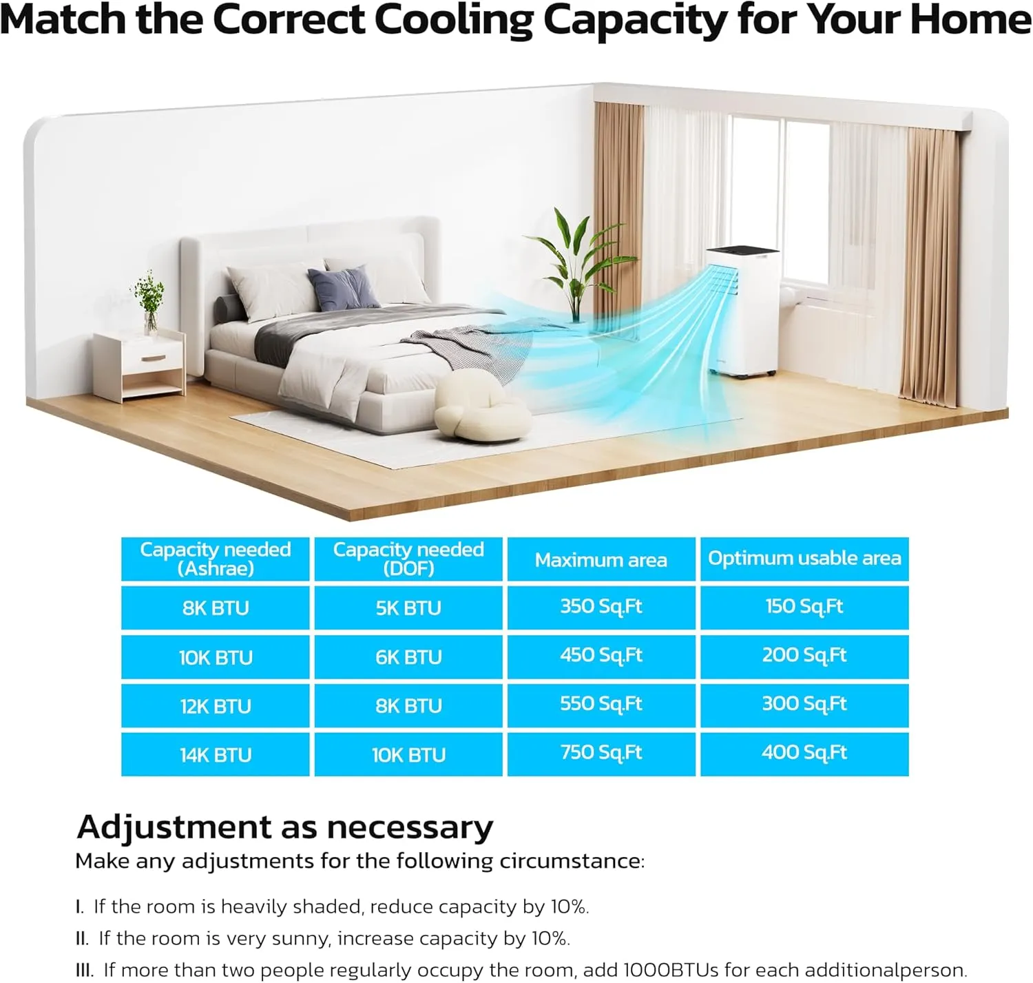 ZAFRO 8,000 BTU Portable Air Conditioners, 4 Modes Portable AC Unit with Fast Cooling/Energy Saving/Remote Control/24Hrs Timer for Bedroom/Dorms/Indoor Rooms, White